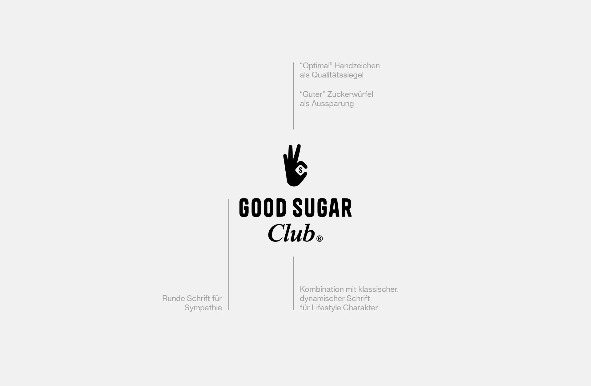 About-Emotions_Designagentur-Recklinghausen_Good-Sugar-Club_Case_Logo-Breakdown.jpg